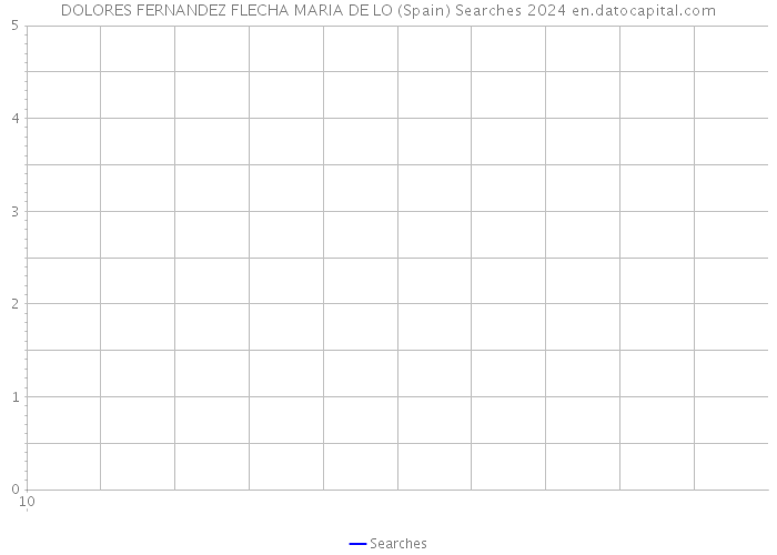 DOLORES FERNANDEZ FLECHA MARIA DE LO (Spain) Searches 2024 