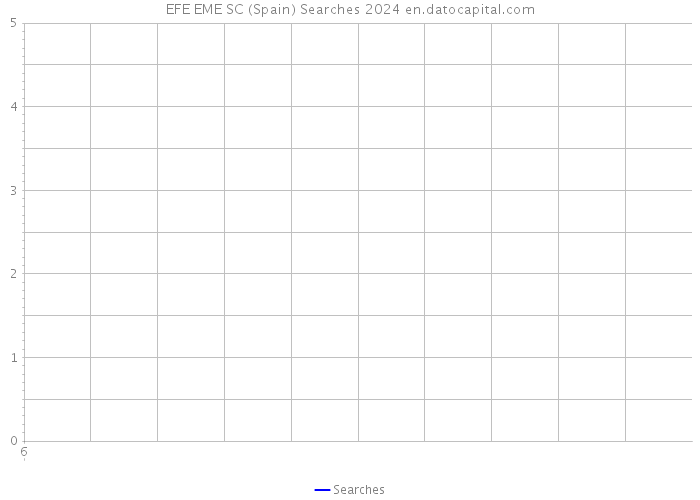 EFE EME SC (Spain) Searches 2024 