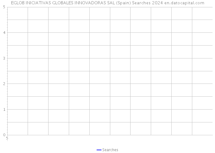 EGLOB INICIATIVAS GLOBALES INNOVADORAS SAL (Spain) Searches 2024 