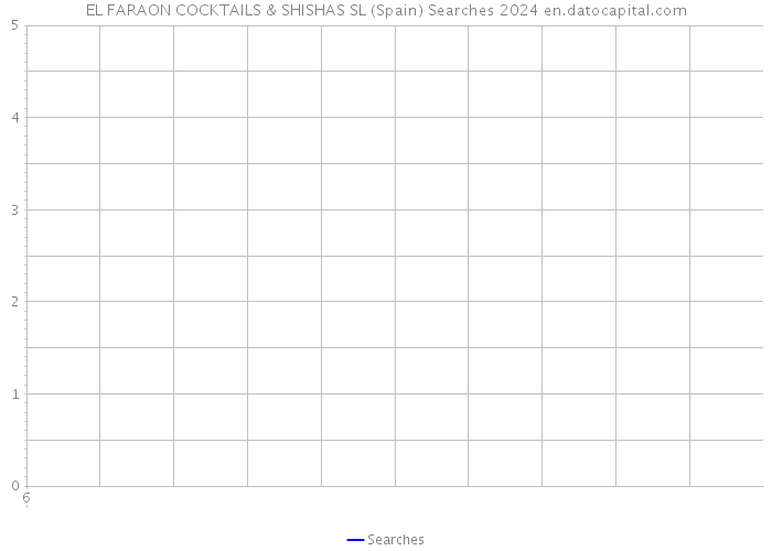 EL FARAON COCKTAILS & SHISHAS SL (Spain) Searches 2024 