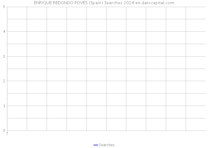 ENRIQUE REDONDO POVES (Spain) Searches 2024 