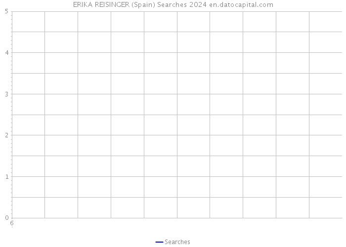 ERIKA REISINGER (Spain) Searches 2024 