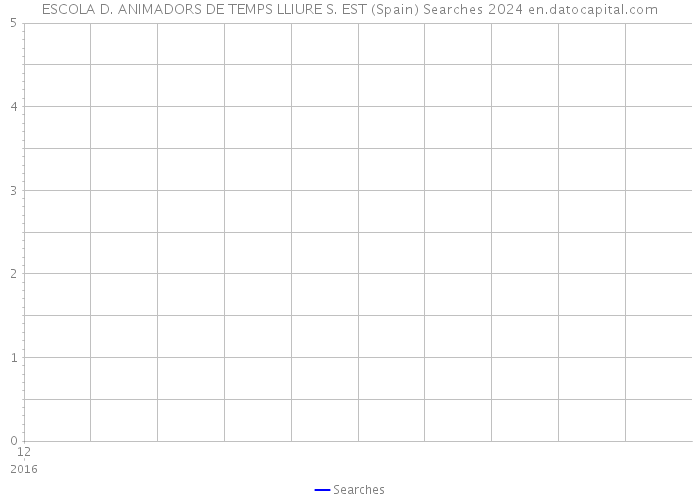 ESCOLA D. ANIMADORS DE TEMPS LLIURE S. EST (Spain) Searches 2024 