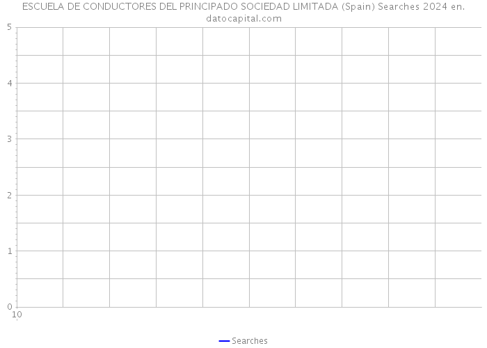 ESCUELA DE CONDUCTORES DEL PRINCIPADO SOCIEDAD LIMITADA (Spain) Searches 2024 