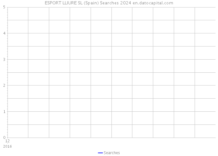 ESPORT LLIURE SL (Spain) Searches 2024 