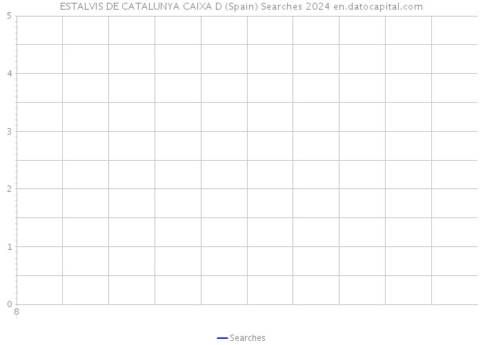 ESTALVIS DE CATALUNYA CAIXA D (Spain) Searches 2024 