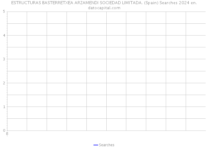 ESTRUCTURAS BASTERRETXEA ARZAMENDI SOCIEDAD LIMITADA. (Spain) Searches 2024 