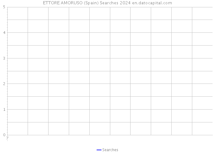 ETTORE AMORUSO (Spain) Searches 2024 