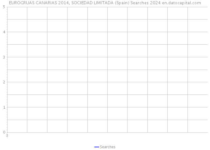 EUROGRUAS CANARIAS 2014, SOCIEDAD LIMITADA (Spain) Searches 2024 