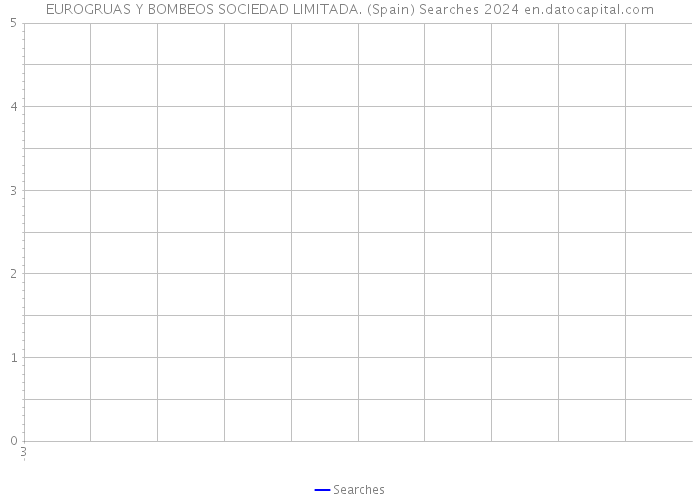 EUROGRUAS Y BOMBEOS SOCIEDAD LIMITADA. (Spain) Searches 2024 