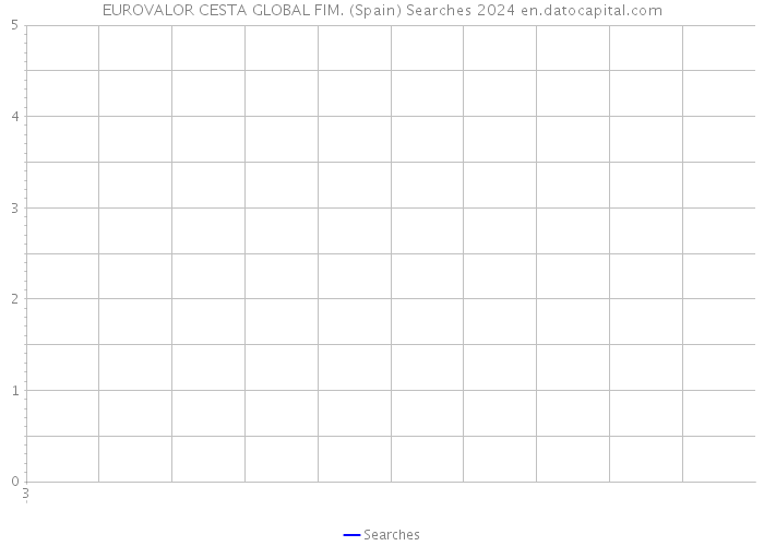 EUROVALOR CESTA GLOBAL FIM. (Spain) Searches 2024 