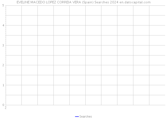 EVELINE MACEDO LOPEZ CORREIA VERA (Spain) Searches 2024 