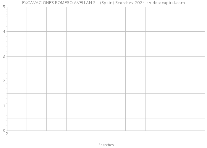 EXCAVACIONES ROMERO AVELLAN SL. (Spain) Searches 2024 