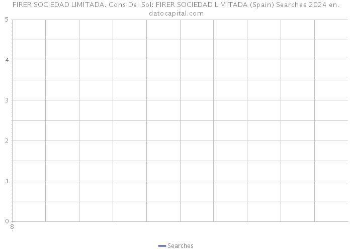 FIRER SOCIEDAD LIMITADA. Cons.Del.Sol: FIRER SOCIEDAD LIMITADA (Spain) Searches 2024 