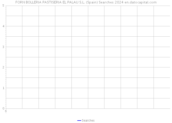 FORN BOLLERIA PASTISERIA EL PALAU S.L. (Spain) Searches 2024 