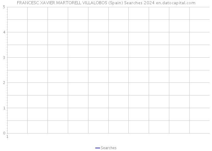 FRANCESC XAVIER MARTORELL VILLALOBOS (Spain) Searches 2024 