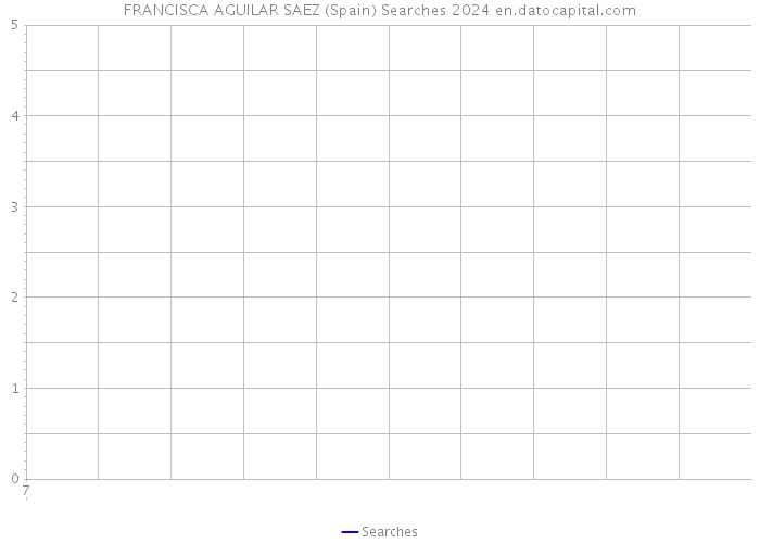 FRANCISCA AGUILAR SAEZ (Spain) Searches 2024 
