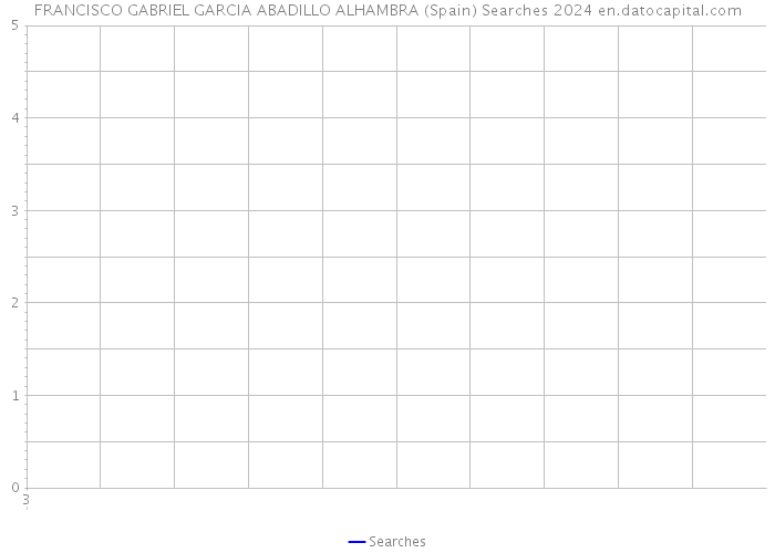 FRANCISCO GABRIEL GARCIA ABADILLO ALHAMBRA (Spain) Searches 2024 