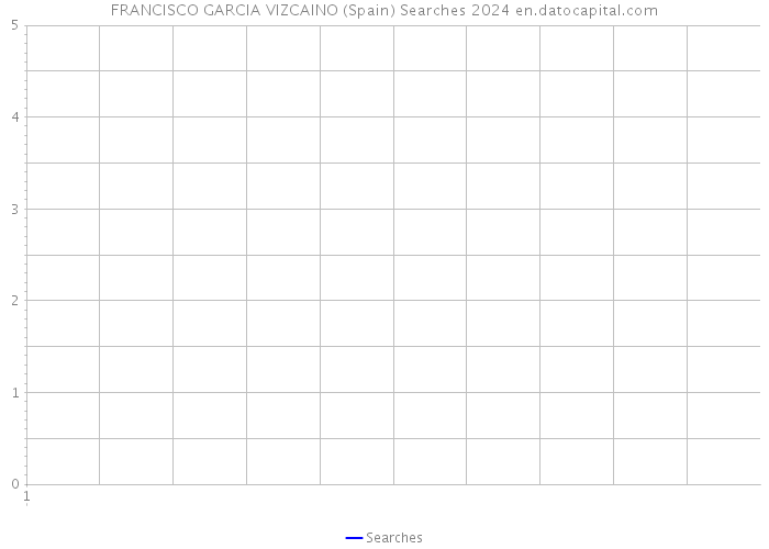 FRANCISCO GARCIA VIZCAINO (Spain) Searches 2024 