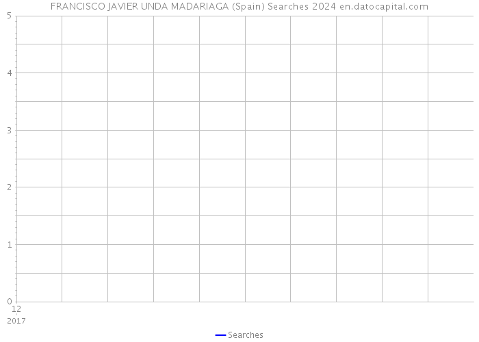FRANCISCO JAVIER UNDA MADARIAGA (Spain) Searches 2024 