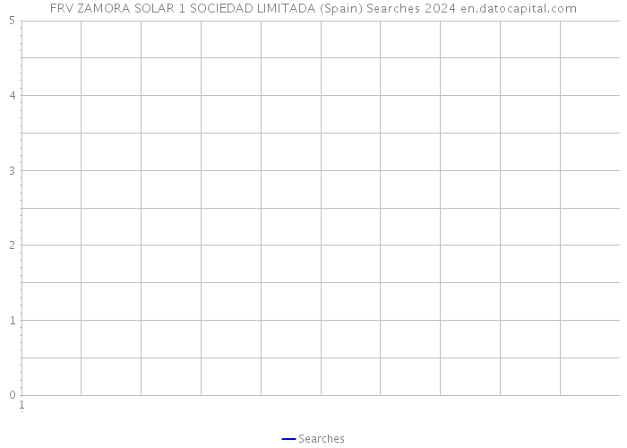 FRV ZAMORA SOLAR 1 SOCIEDAD LIMITADA (Spain) Searches 2024 