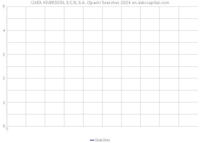 GAEA INVERSION, S.C.R, S.A. (Spain) Searches 2024 
