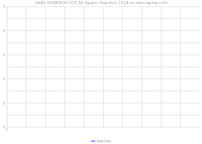 GAEA INVERSION SCR SA (Spain) Searches 2024 