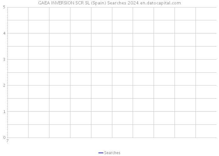 GAEA INVERSION SCR SL (Spain) Searches 2024 