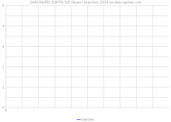 GARCINUÑO ZURITA SLP (Spain) Searches 2024 