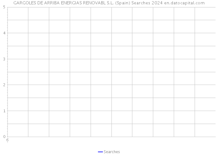 GARGOLES DE ARRIBA ENERGIAS RENOVABL S.L. (Spain) Searches 2024 