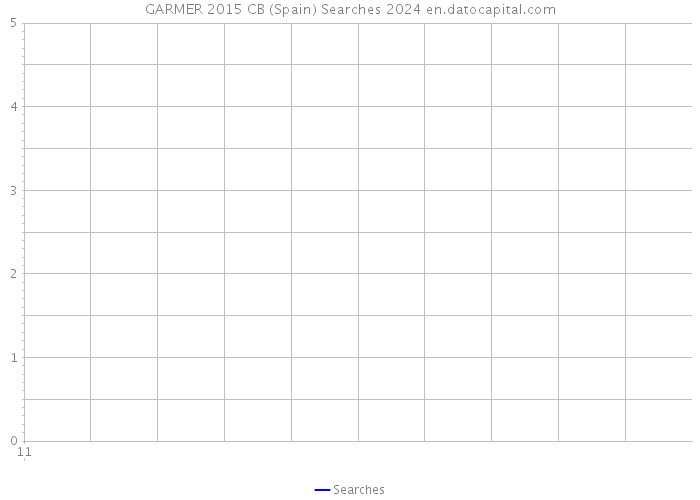 GARMER 2015 CB (Spain) Searches 2024 