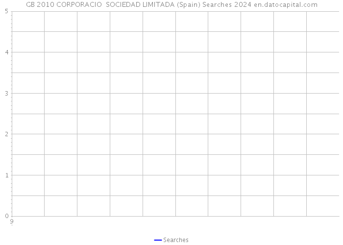 GB 2010 CORPORACIO SOCIEDAD LIMITADA (Spain) Searches 2024 