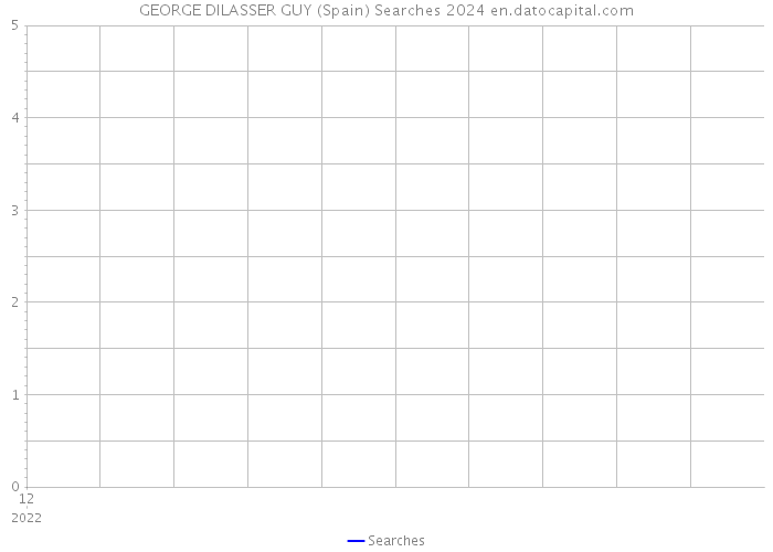 GEORGE DILASSER GUY (Spain) Searches 2024 