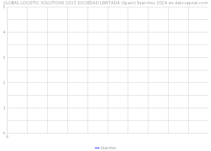 GLOBAL LOGISTIC SOLUTIONS 2013 SOCIEDAD LIMITADA (Spain) Searches 2024 