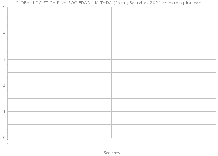 GLOBAL LOGISTICA RIVA SOCIEDAD LIMITADA (Spain) Searches 2024 