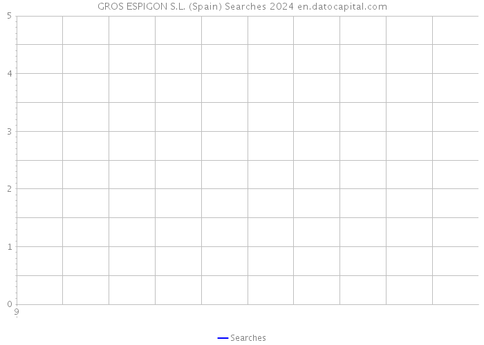 GROS ESPIGON S.L. (Spain) Searches 2024 