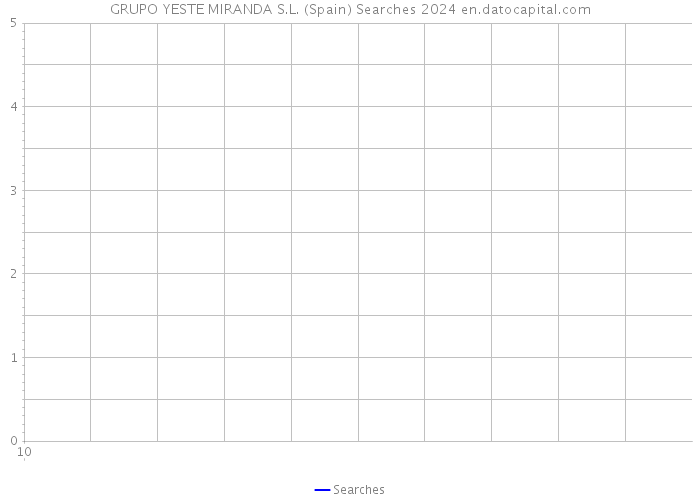 GRUPO YESTE MIRANDA S.L. (Spain) Searches 2024 