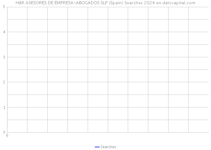 H&R ASESORES DE EMPRESA-ABOGADOS SLP (Spain) Searches 2024 