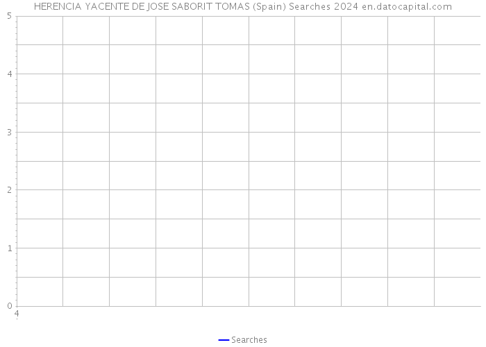 HERENCIA YACENTE DE JOSE SABORIT TOMAS (Spain) Searches 2024 