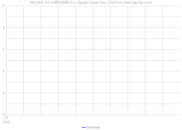 HOGAR XXI ASESORES S.L. (Spain) Searches 2024 