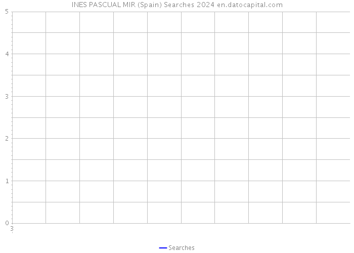 INES PASCUAL MIR (Spain) Searches 2024 