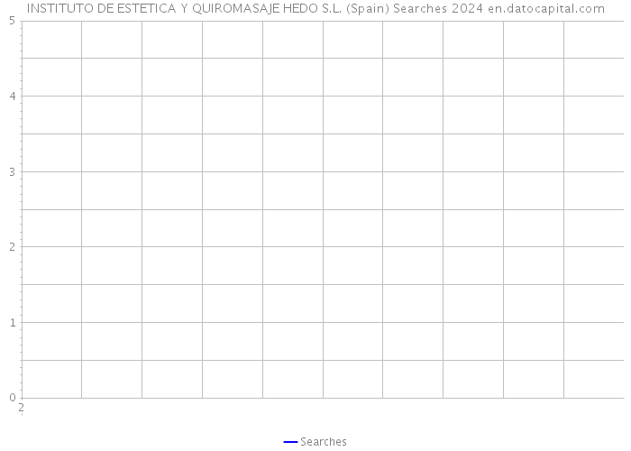 INSTITUTO DE ESTETICA Y QUIROMASAJE HEDO S.L. (Spain) Searches 2024 