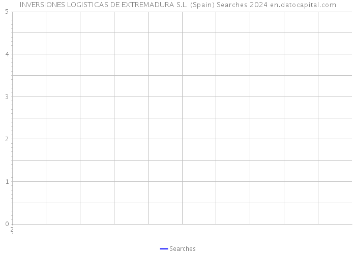 INVERSIONES LOGISTICAS DE EXTREMADURA S.L. (Spain) Searches 2024 