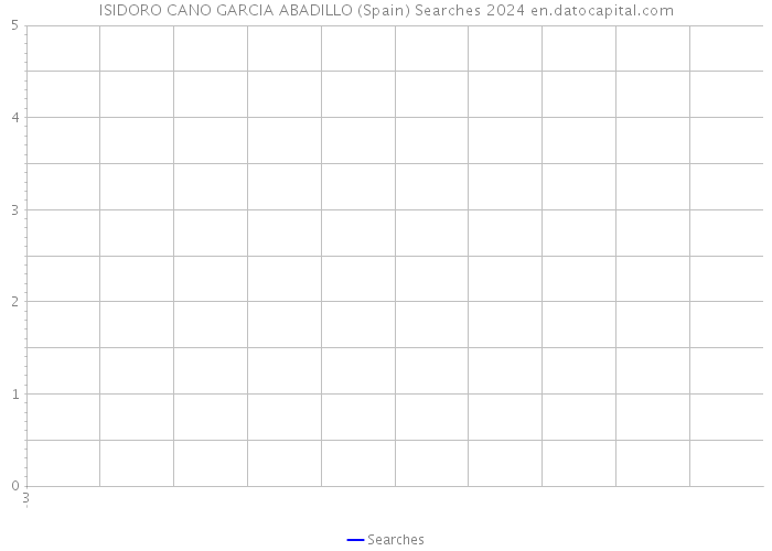 ISIDORO CANO GARCIA ABADILLO (Spain) Searches 2024 