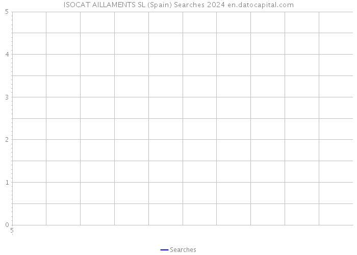 ISOCAT AILLAMENTS SL (Spain) Searches 2024 