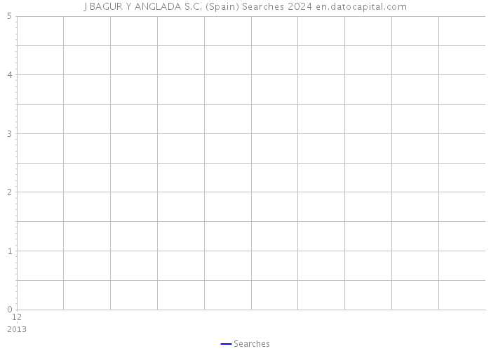 J BAGUR Y ANGLADA S.C. (Spain) Searches 2024 