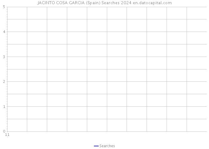 JACINTO COSA GARCIA (Spain) Searches 2024 