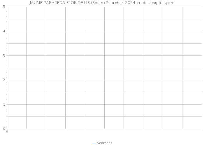 JAUME PARAREDA FLOR DE LIS (Spain) Searches 2024 