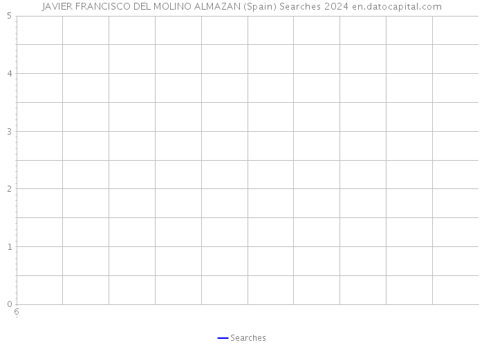 JAVIER FRANCISCO DEL MOLINO ALMAZAN (Spain) Searches 2024 