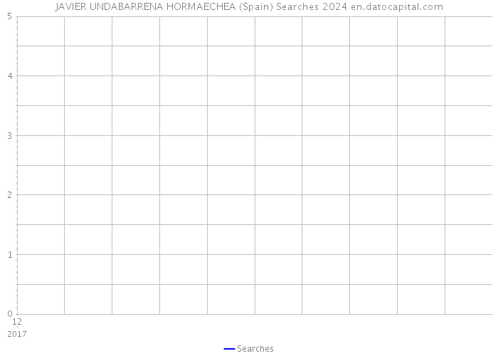 JAVIER UNDABARRENA HORMAECHEA (Spain) Searches 2024 